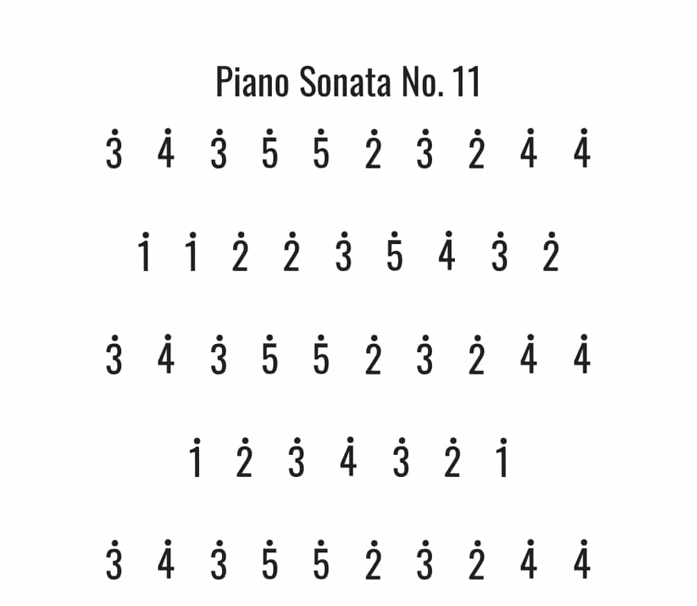 Piano Sonata No 11 kalimba tabs